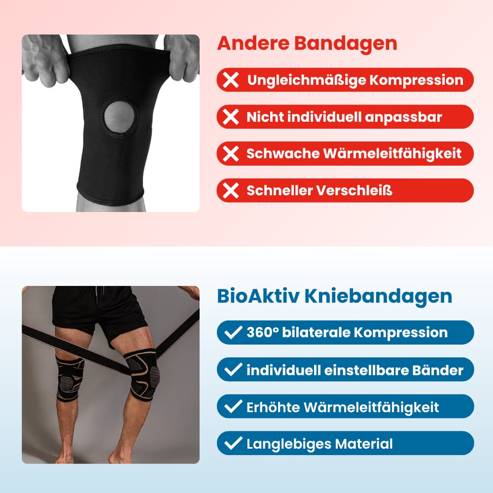 BioAktiv Rodillera